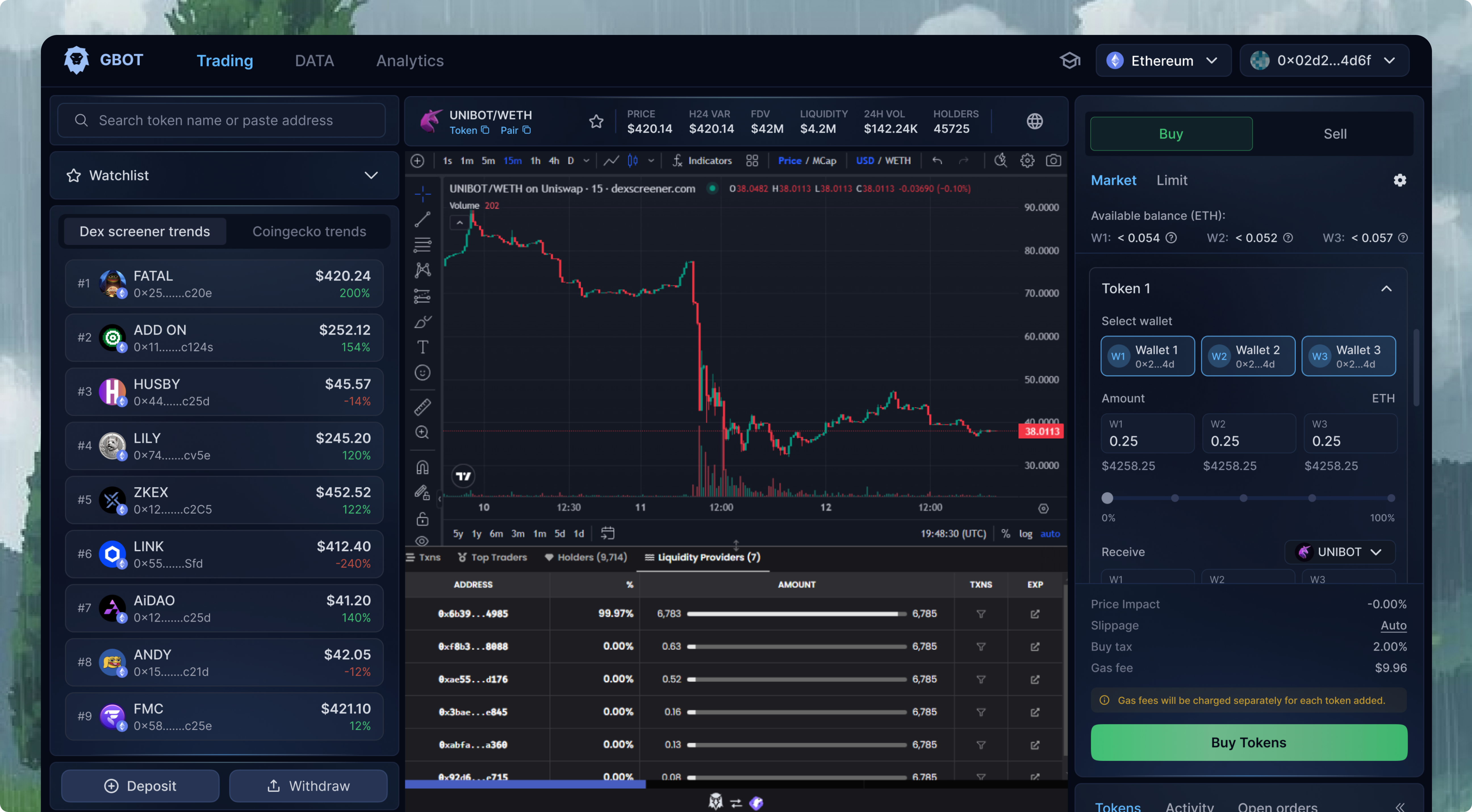 Simplifying Crypto Trading: A decentralized platform for traders