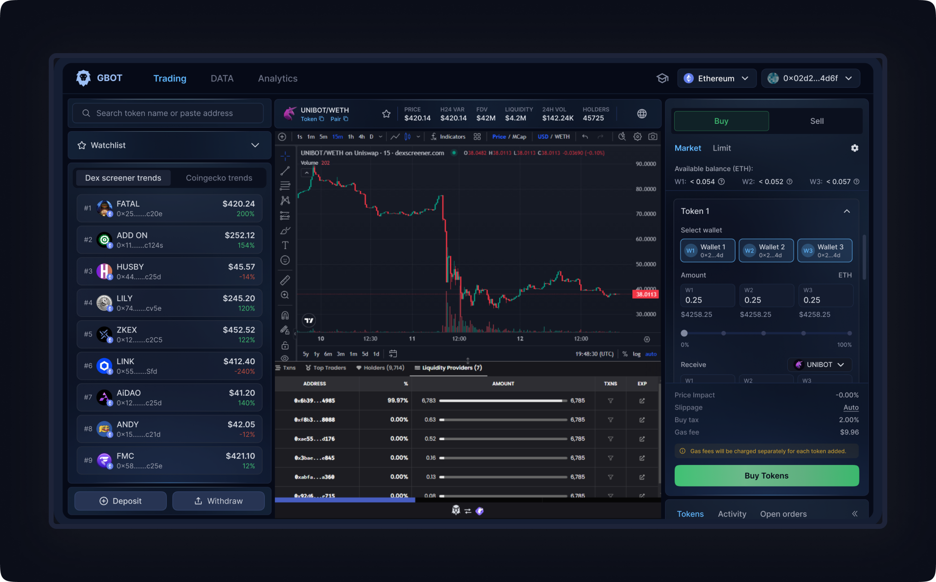 Dashboard overview - main trading interface