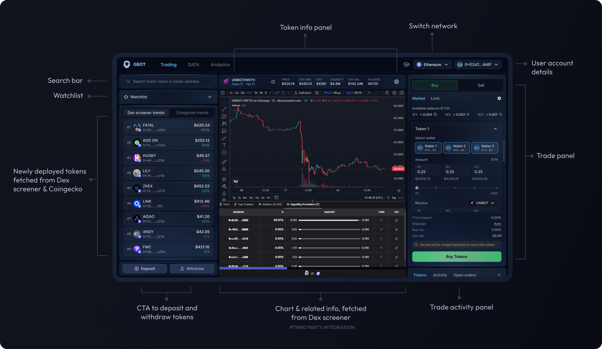 Dashboard details - token information and charts