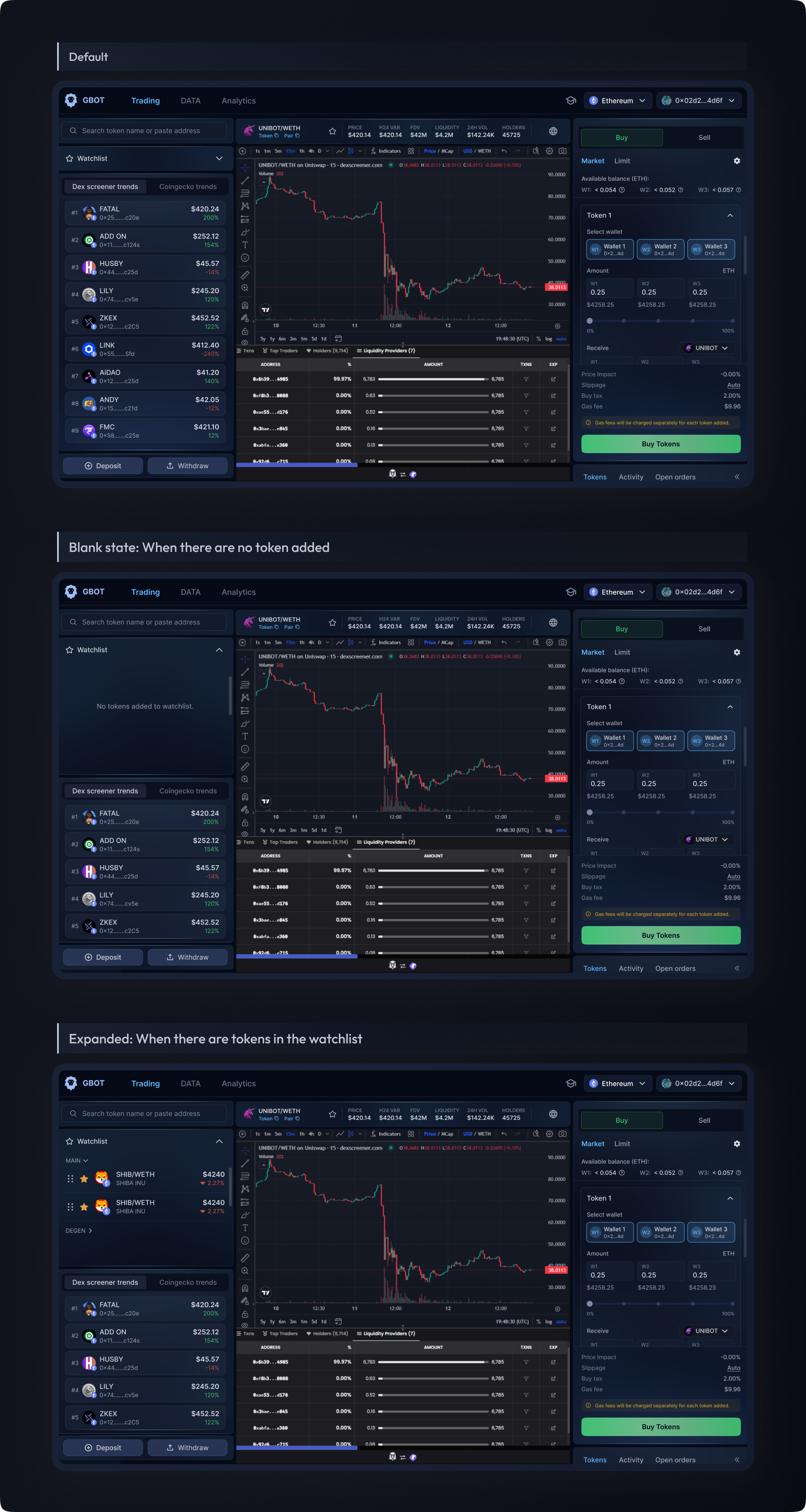 Watchlist feature