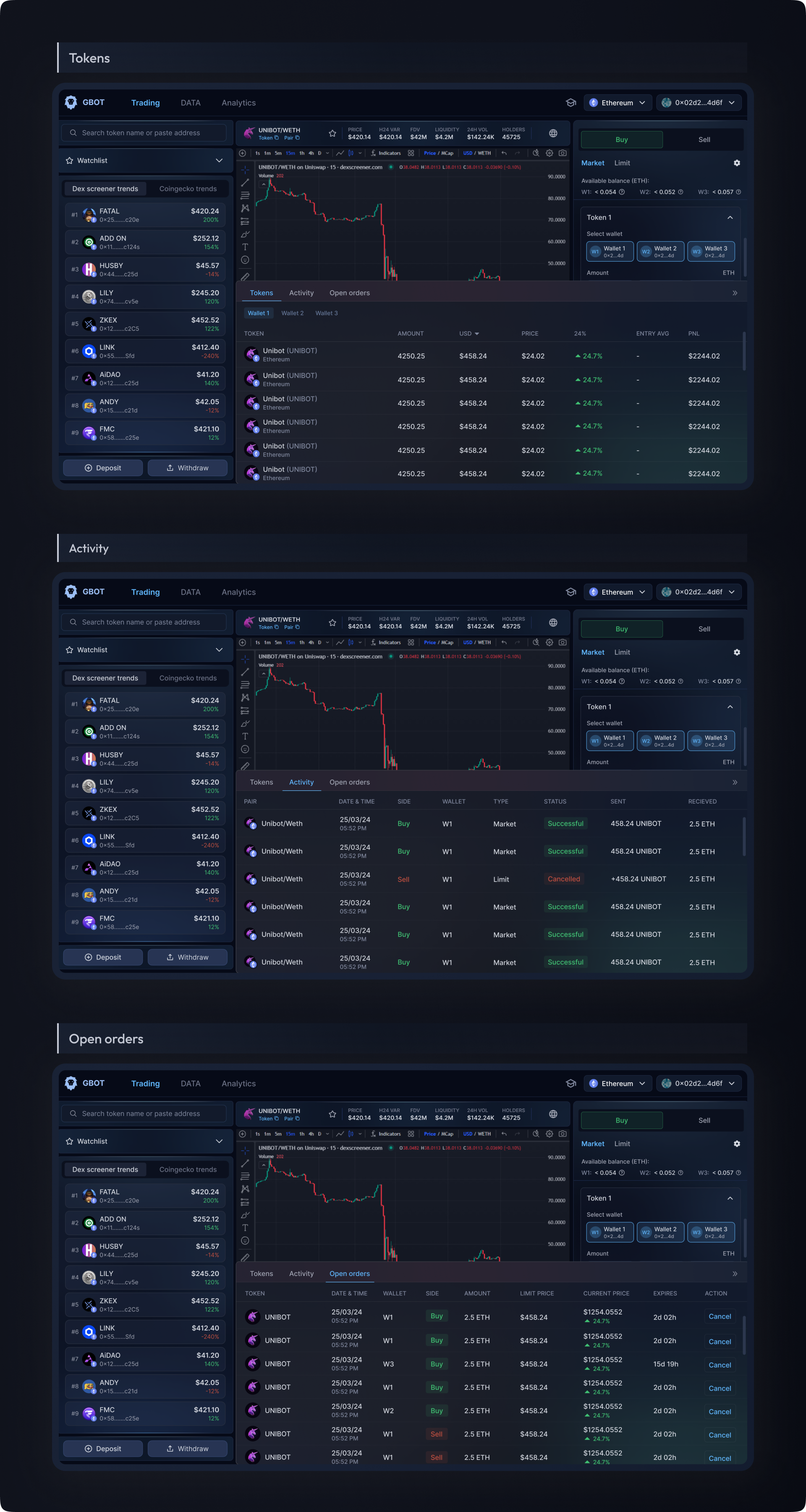 Activity panel with trade history
